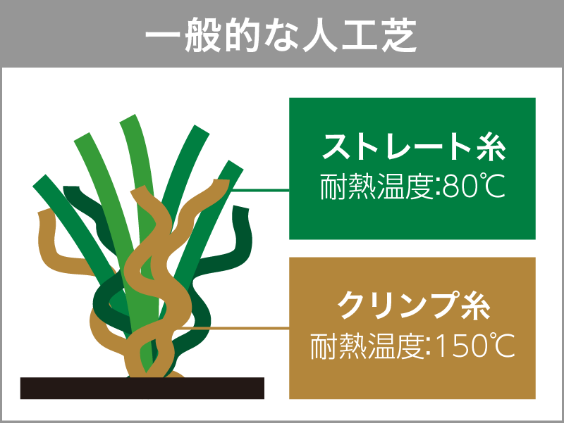 人工芝が縮むイメージ図