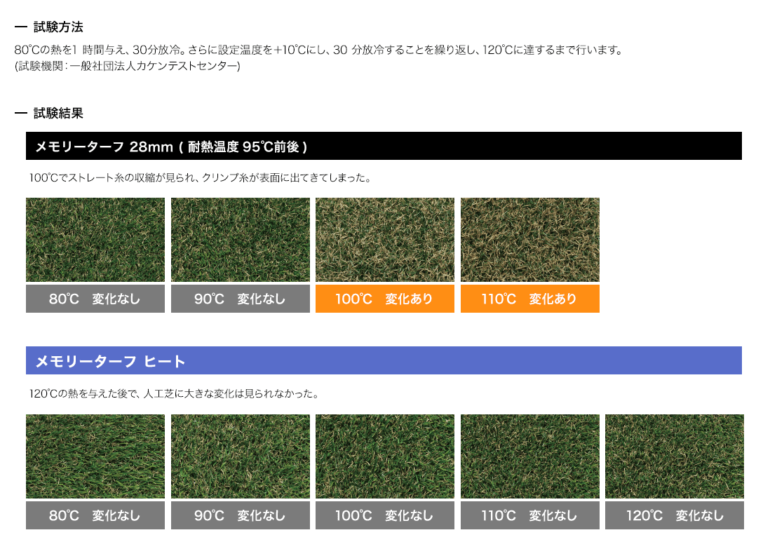 耐熱性試験