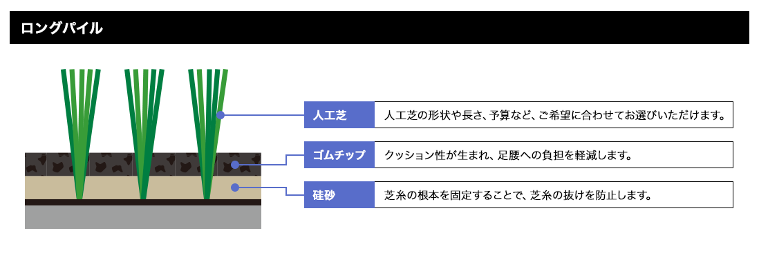 ロングパイル