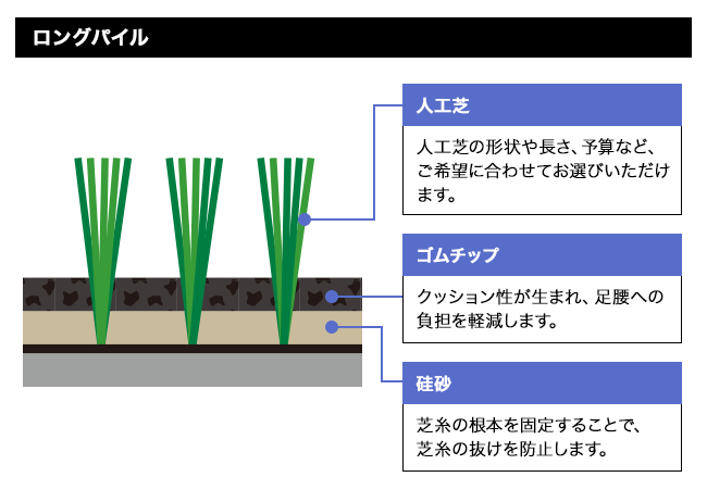 ロングパイル