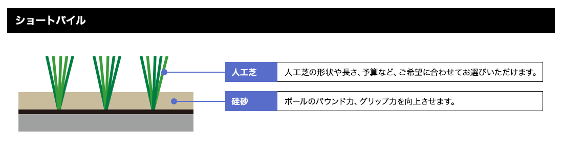 ショートパイル